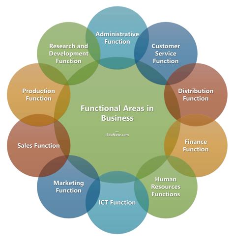 quality functional area